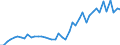 Unit of measure: Number / Geopolitical entity (reporting): Prov. Hainaut