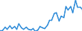 Unit of measure: Number / Geopolitical entity (reporting): Arr. Charleroi (NUTS 2016)