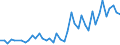 Unit of measure: Number / Geopolitical entity (reporting): Arr. Soignies (NUTS 2016)