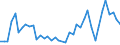 Unit of measure: Number / Geopolitical entity (reporting): Arr. Tournai (NUTS 2016)