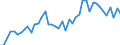 Unit of measure: Number / Geopolitical entity (reporting): Arr. Liège