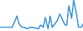 Unit of measure: Number / Geopolitical entity (reporting): Arr. Marche-en-Famenne