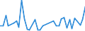 Unit of measure: Number / Geopolitical entity (reporting): Arr. Neufchâteau