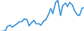 Unit of measure: Number / Geopolitical entity (reporting): Arr. Namur
