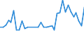 Unit of measure: Number / Geopolitical entity (reporting): Severna i Yugoiztochna Bulgaria