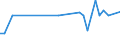 Unit of measure: Number / Geopolitical entity (reporting): Severozapaden