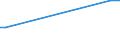 Unit of measure: Number / Geopolitical entity (reporting): Pleven