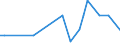 Unit of measure: Number / Geopolitical entity (reporting): Ruse