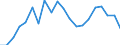 Cooperation partners: Applicant / Unit of measure: Number / Geopolitical entity (reporting): Germany