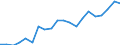 Cooperation partners: Applicant / Unit of measure: Number / Geopolitical entity (reporting): Estonia