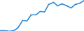 Cooperation partners: Applicant / Unit of measure: Number / Geopolitical entity (reporting): France