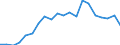 Cooperation partners: Applicant / Unit of measure: Number / Geopolitical entity (reporting): Luxembourg