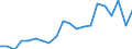 Cooperation partners: Applicant / Unit of measure: Number / Geopolitical entity (reporting): Romania