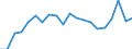 Cooperation partners: Applicant / Unit of measure: Number / Geopolitical entity (reporting): Slovenia