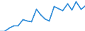 Cooperation partners: Applicant / Unit of measure: Number / Geopolitical entity (reporting): Slovakia