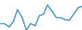 Cooperation partners: Applicant / Unit of measure: Number / Geopolitical entity (reporting): Finland