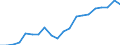 Cooperation partners: Applicant / Unit of measure: Number / Geopolitical entity (reporting): Liechtenstein