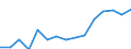 Cooperation partners: Applicant / Unit of measure: Number / Geopolitical entity (reporting): Norway