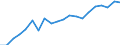 Kooperationspartner: Anmelder / Maßeinheit: Pro Million Einwohner / Geopolitische Meldeeinheit: Europäische Union - 27 Länder (ab 2020)