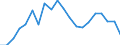 Cooperation partners: Applicant / Unit of measure: Per million inhabitants / Geopolitical entity (reporting): Germany