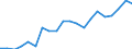 Cooperation partners: Applicant / Unit of measure: Per million inhabitants / Geopolitical entity (reporting): Estonia