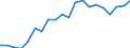 Cooperation partners: Applicant / Unit of measure: Per million inhabitants / Geopolitical entity (reporting): France