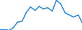 Cooperation partners: Applicant / Unit of measure: Per million inhabitants / Geopolitical entity (reporting): Luxembourg