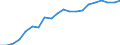 Cooperation partners: Applicant / Unit of measure: Per million inhabitants / Geopolitical entity (reporting): Austria