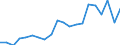 Cooperation partners: Applicant / Unit of measure: Per million inhabitants / Geopolitical entity (reporting): Romania