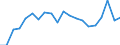 Cooperation partners: Applicant / Unit of measure: Per million inhabitants / Geopolitical entity (reporting): Slovenia