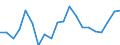 Cooperation partners: Applicant / Unit of measure: Per million inhabitants / Geopolitical entity (reporting): Finland