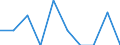 Cooperation partners: Applicant / Unit of measure: Per million inhabitants / Geopolitical entity (reporting): Bosnia and Herzegovina