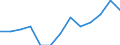 Cooperation partners: Inventor / Unit of measure: Number / Geopolitical entity (reporting): Estonia