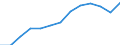 Cooperation partners: Inventor / Unit of measure: Number / Geopolitical entity (reporting): Austria