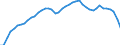 Unit of measure: Number / Geopolitical entity (reporting): France