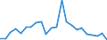 Unit of measure: Number / Geopolitical entity (reporting): Croatia