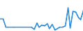 Unit of measure: Number / Geopolitical entity (reporting): Romania