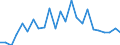 Unit of measure: Number / Geopolitical entity (reporting): Slovenia