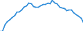 Unit of measure: Number / Geopolitical entity (reporting): United Kingdom