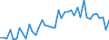 Unit of measure: Number / Geopolitical entity (reporting): Mexico