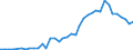 Unit of measure: Number / Geopolitical entity (reporting): Singapore