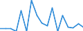 Unit of measure: Nominal GDP in billion euro / Geopolitical entity (reporting): Cyprus