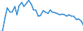 Unit of measure: Nominal GDP in billion euro / Geopolitical entity (reporting): Austria