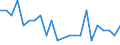 Unit of measure: Nominal GDP in billion euro / Geopolitical entity (reporting): Romania