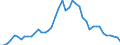 Unit of measure: Nominal GDP in billion euro / Geopolitical entity (reporting): Finland