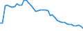 Unit of measure: Nominal GDP in billion euro / Geopolitical entity (reporting): United Kingdom