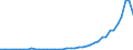 Number / China except Hong Kong