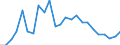 Nominal GDP in billion euro / Czechia