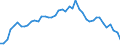 Nominal GDP in billion euro / Denmark