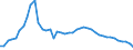 Nominal GDP in billion euro / Germany (until 1990 former territory of the FRG)